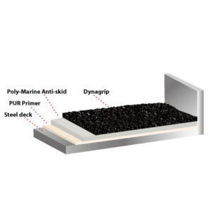 Poly Marine Anti-skid